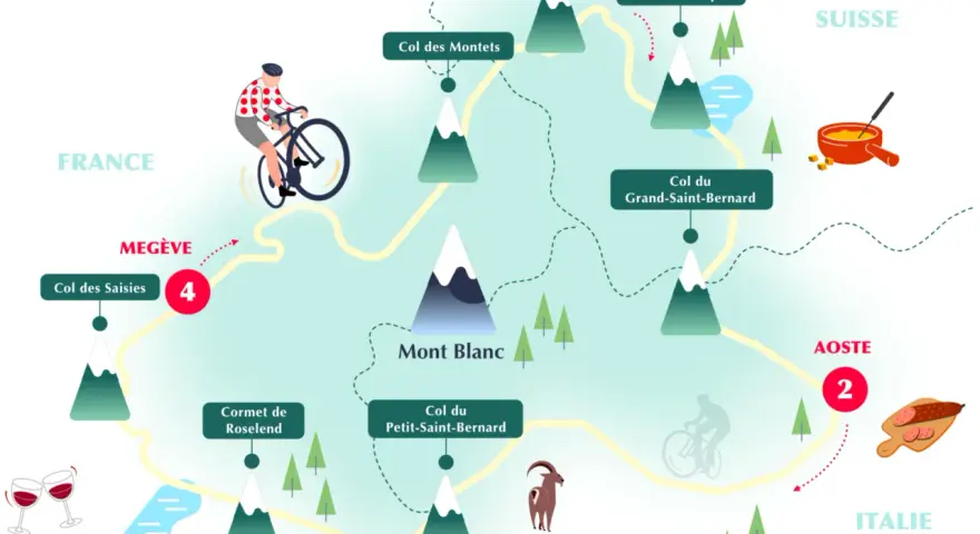 Carte du tour du Mont Blanc, illustrant les cols et le dénivelé. Cycliste, montagnes, lacs et spécialités culinaires.