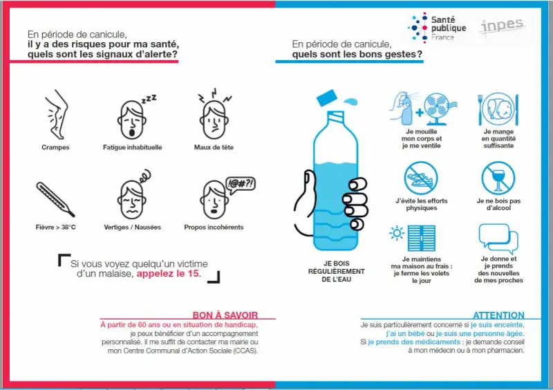 En période de canicule, les symptômes d'alerte incluent crampes, fatigue, maux de tête, fièvre, vertiges et propos incohérents. Appelez le 15 en cas de malaise.